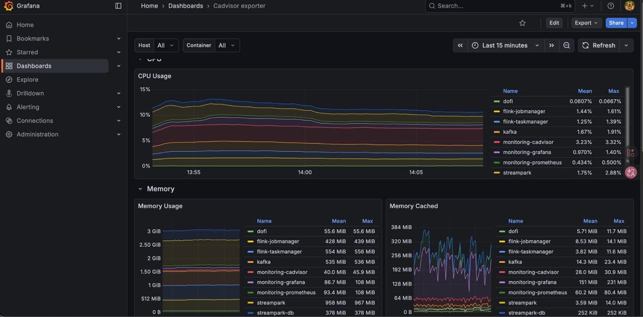 StreamPark：打通本地与容器的“任督二脉”